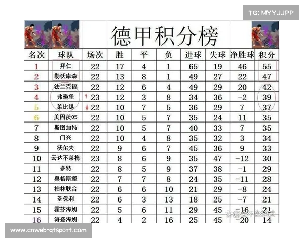 弗赖堡与不莱梅平均得分接近 差距仅为0.9 分析两队表现差异与原因 弗赖堡与不莱梅平均得分接近 差距仅为0.9 分析两队表现差异与原因